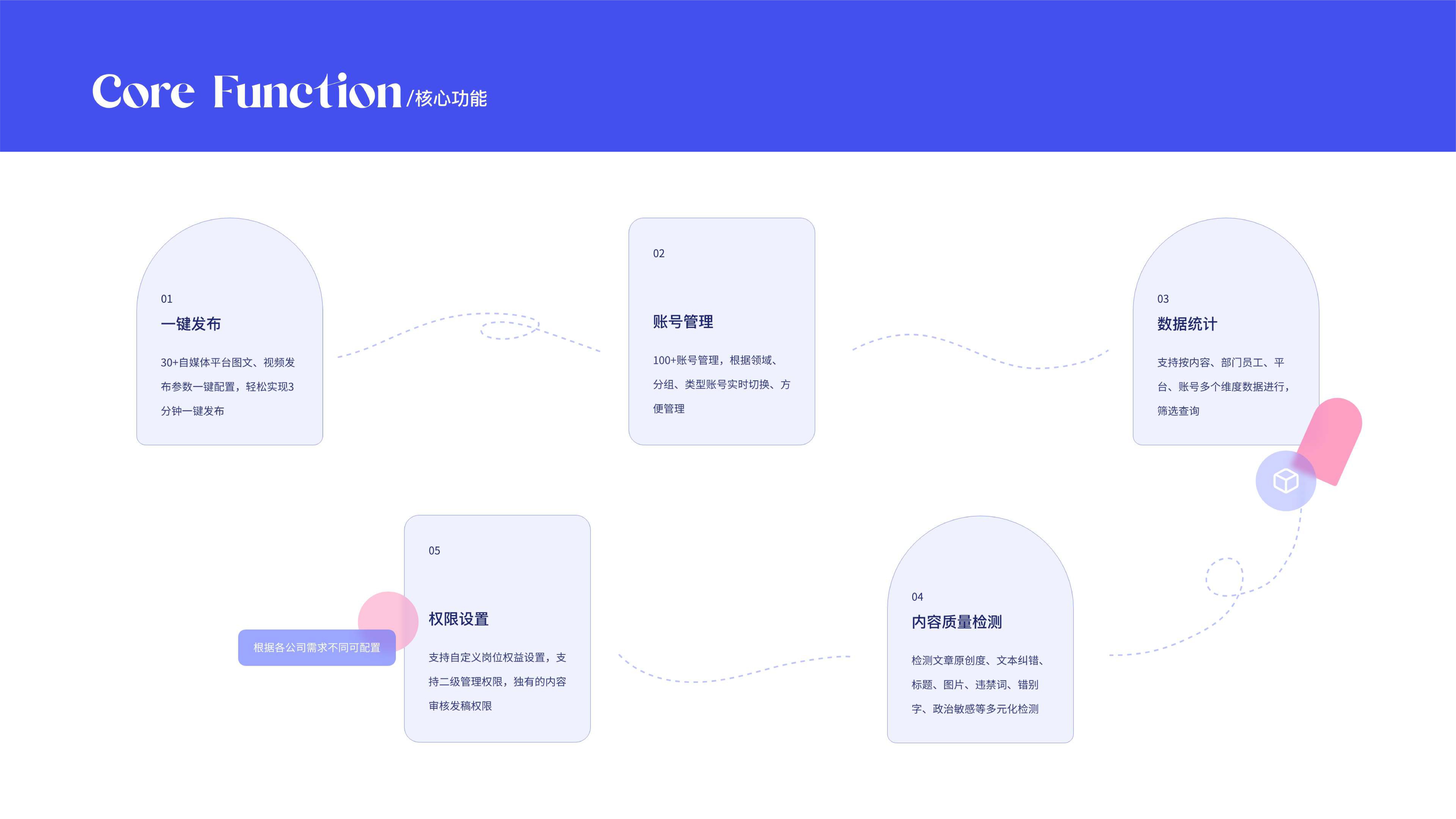 UI Project 28